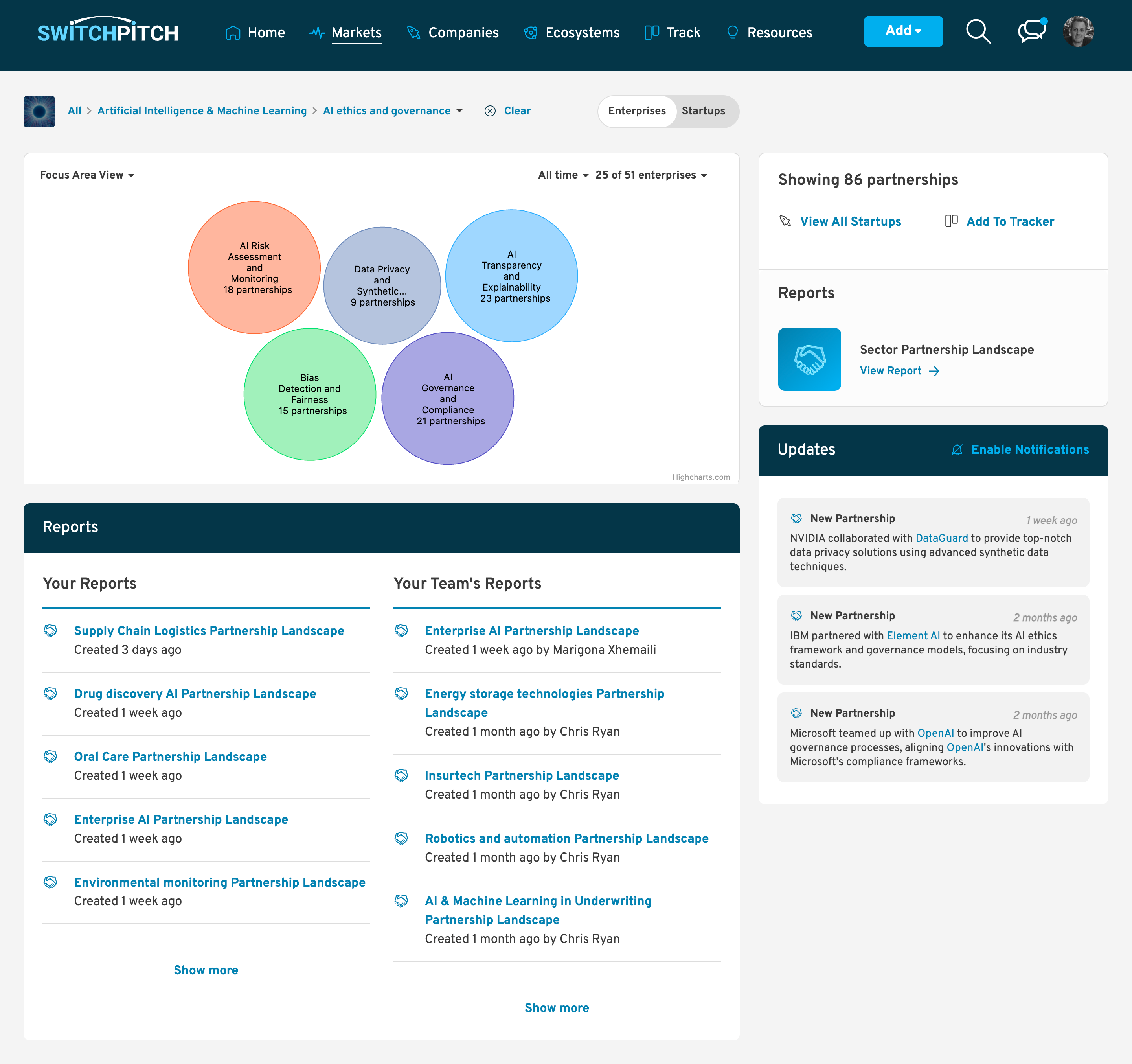 SwitchPitch market intelligence dashboard