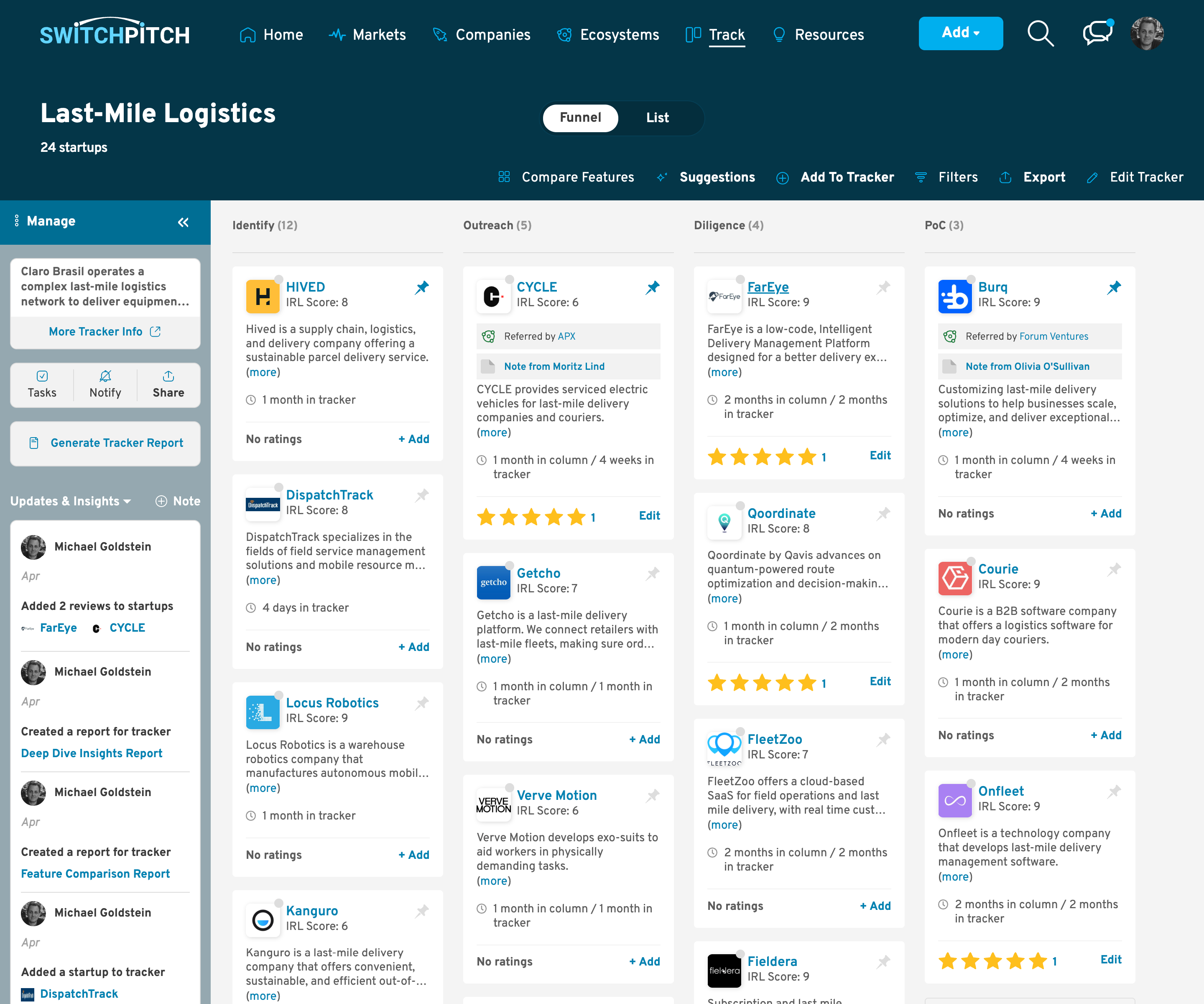 SwitchPitch innovation pipeline tracker