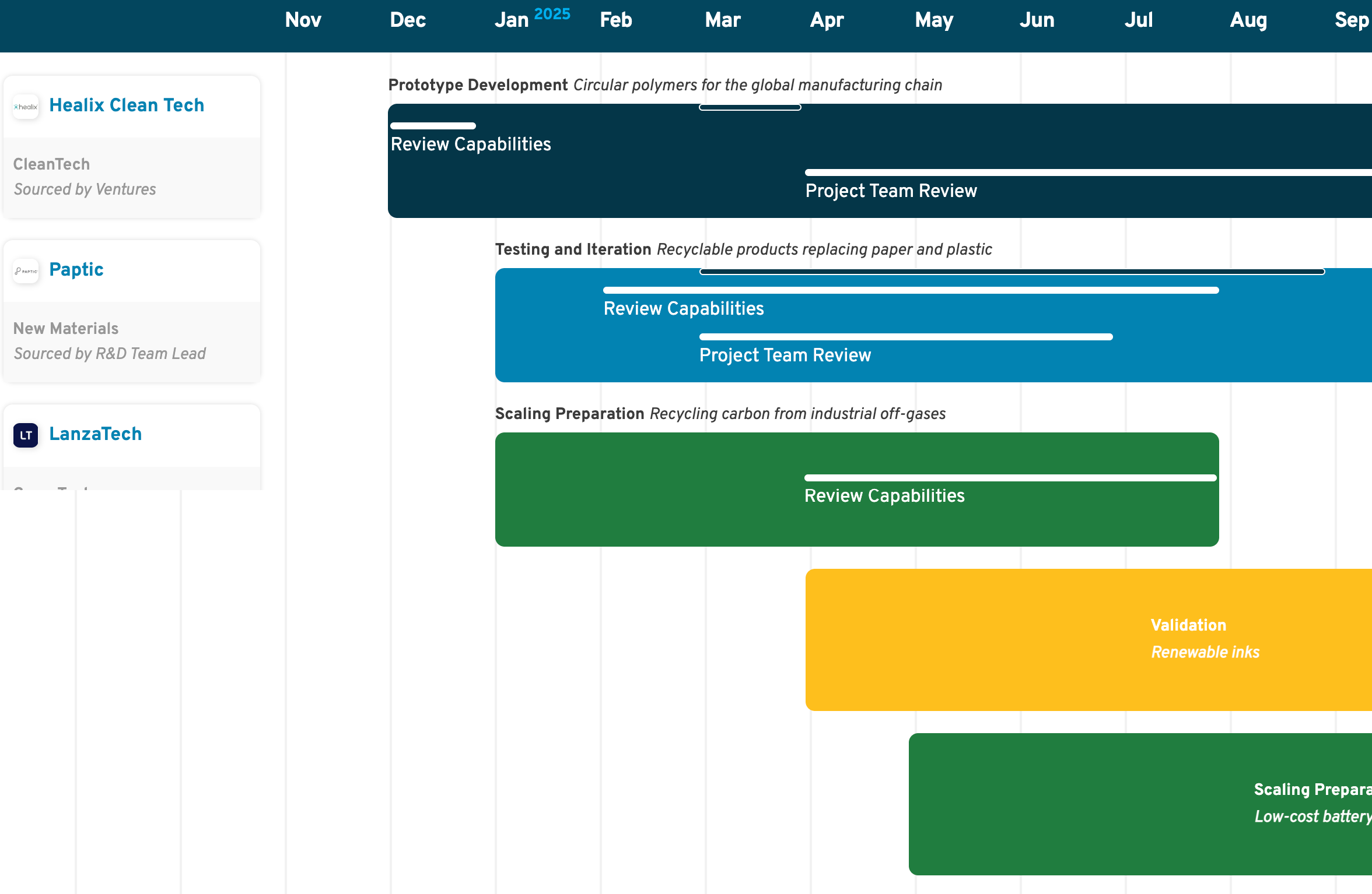 SwitchPitch PoC tracking and outcomes