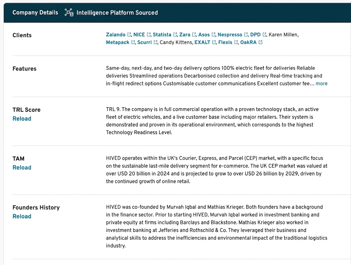SwitchPitch startup profile with adoption, traction, and patent data